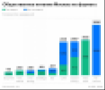 Где и что едят москвичи? Анализ ресторанного рынка столицы. ИНФОГРАФИКА