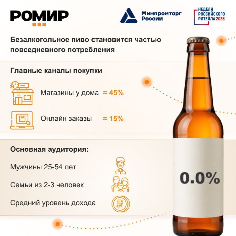 Безалкогольное пиво становится частью повседневного потребления